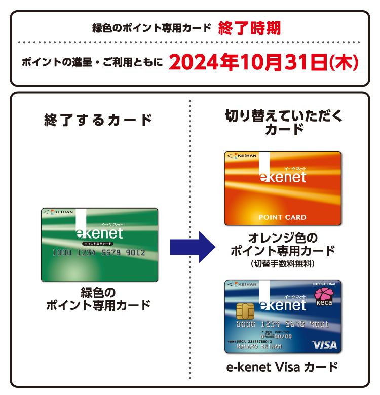 重要なお知らせ｜e-kenetポイント専用カード（緑色）終了のお知らせ（更新）｜e-kenet（イーケネット）カード